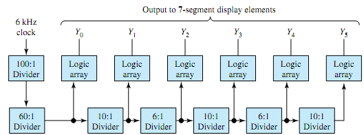 2235_Realize various dividers in the schematic representation.png